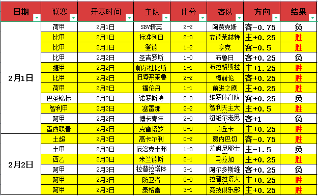 大乐透期号,专家推荐,主场质合分,sbo体育,bet9,sports官网,体育竞猜平台