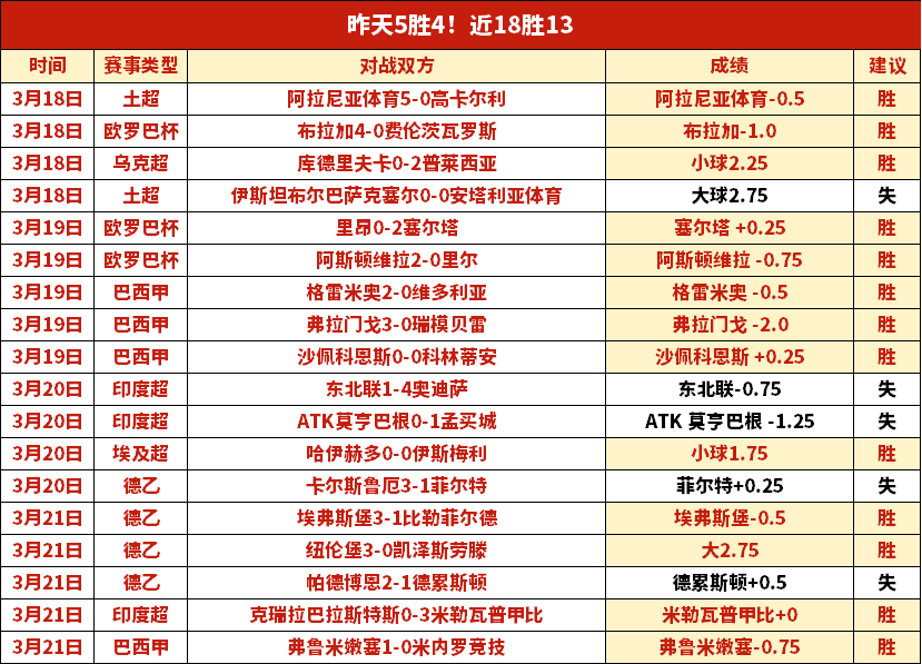 揭示英超,月闪耀之星,维尔茨,sbo体育,bet9,sports官网,体育竞猜平台