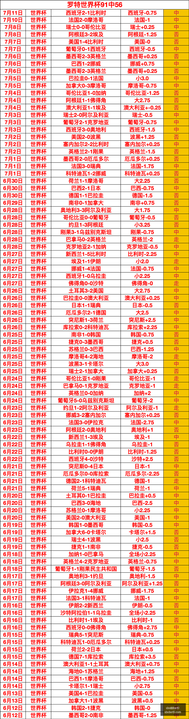 体育,sbo体育bet9,sbo体育,sbo体育,bet9,sports官网,体育竞猜平台