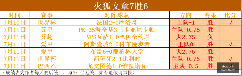 体育,体育新动作,落地引发关,sbo体育,bet9,sports官网,体育竞猜平台