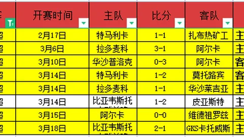 微软确认Xbox新管理层，未强制提升AI应用